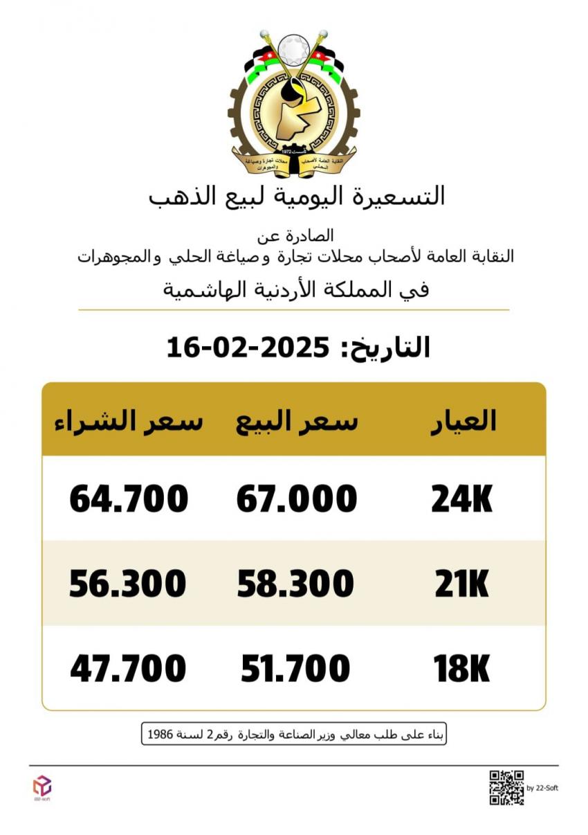 عاجل| استقرار أسعار الذهب في الأسواق المحلية اليوم الأحد
