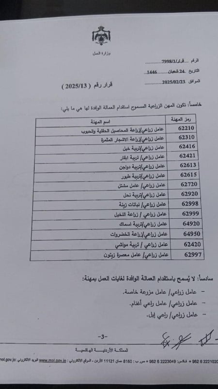 عاجل | وزارة العمل تسمح باستقدام العمالة الوافدة للقطاع الزراعي