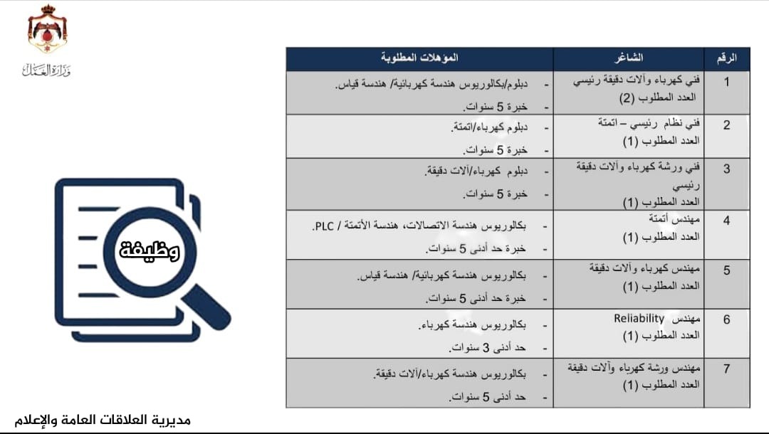 يوم وظيفي في معان لتوفير 62 فرصة عمل