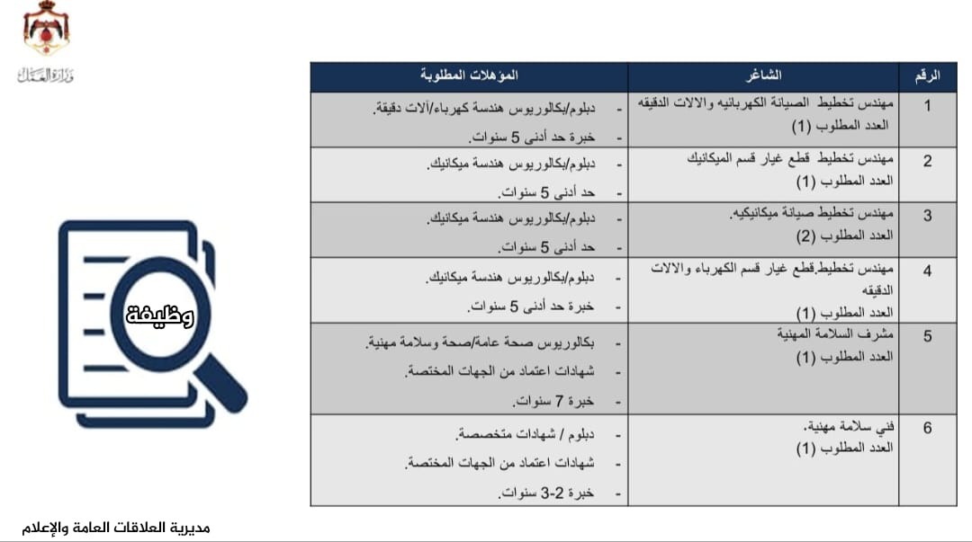 يوم وظيفي في معان لتوفير 62 فرصة عمل