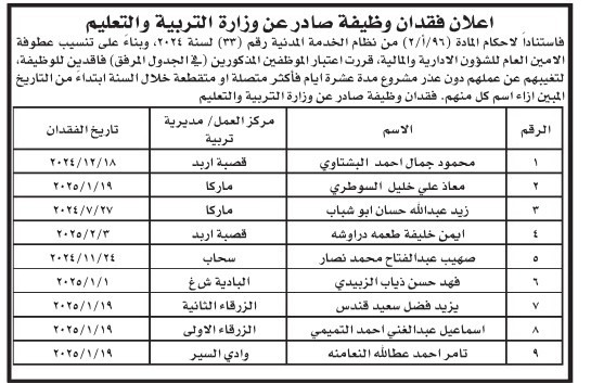 عاجل|| فاقدون لوظائفهم في وزارة التربية (أسماء)