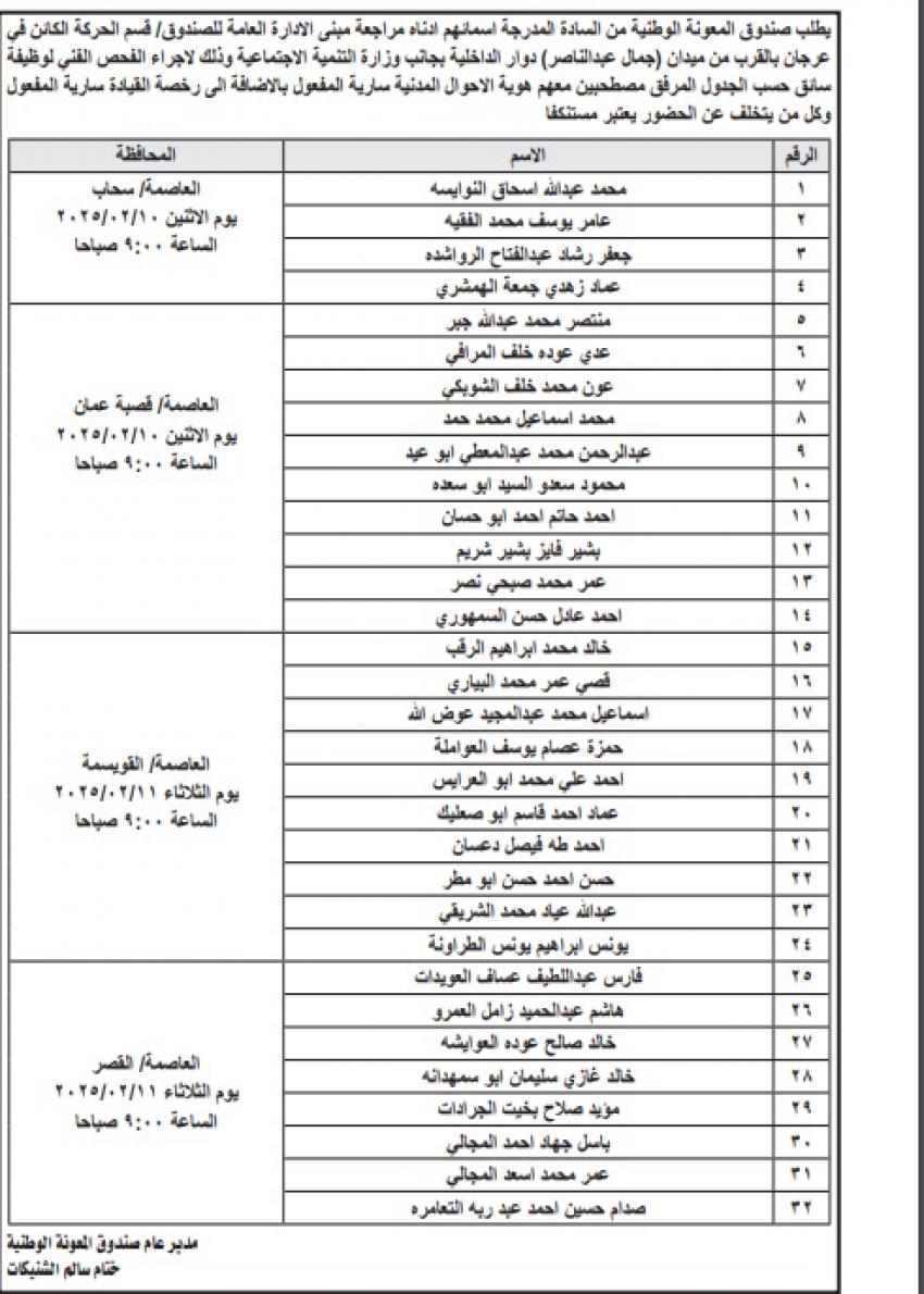 فرص عمل ومدعوون للتعيين (أسماء)