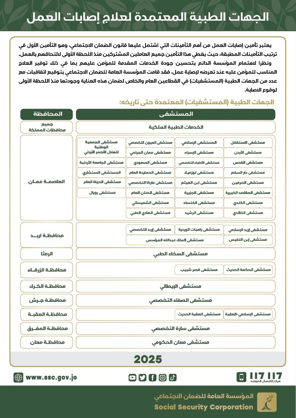 الضمان تنشر قائمة الجهات الطبية المعتمدة لإصابات العمل
