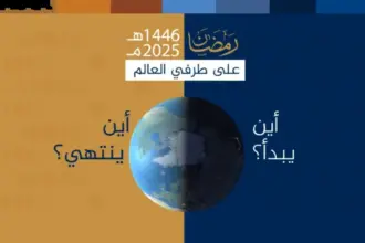 رمضان حول العالم.. كيف تختلف ساعات الصيام من مدينة إلى أخرى؟
