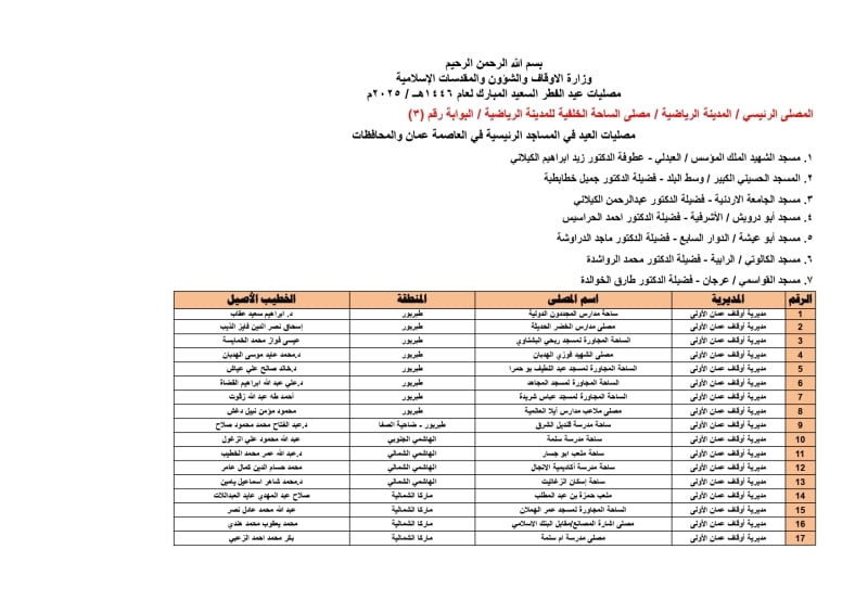 تعرف على أسماء ومواقع مصليات العيد ( تفاصيل )