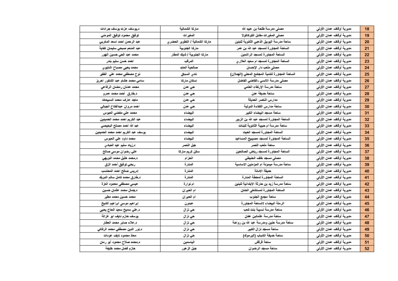 تعرف على أسماء ومواقع مصليات العيد ( تفاصيل )