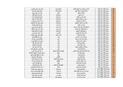 تعرف على أسماء ومواقع مصليات العيد ( تفاصيل )