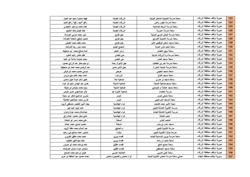 تعرف على أسماء ومواقع مصليات العيد ( تفاصيل )