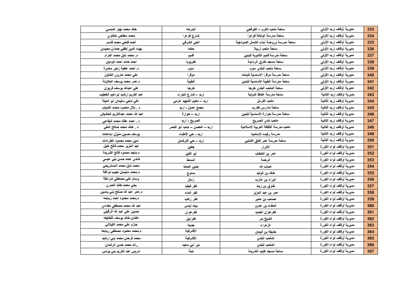 تعرف على أسماء ومواقع مصليات العيد ( تفاصيل )