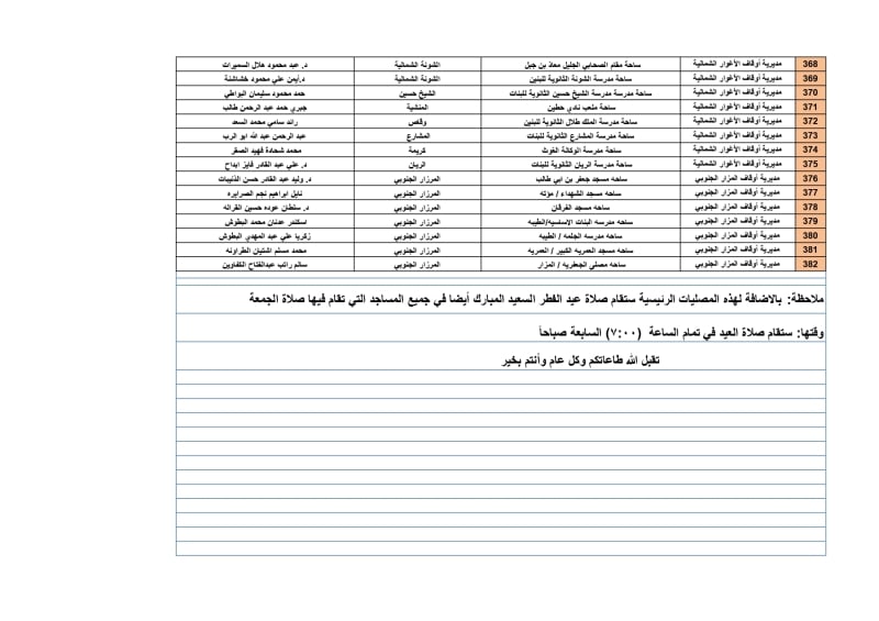 تعرف على أسماء ومواقع مصليات العيد ( تفاصيل )