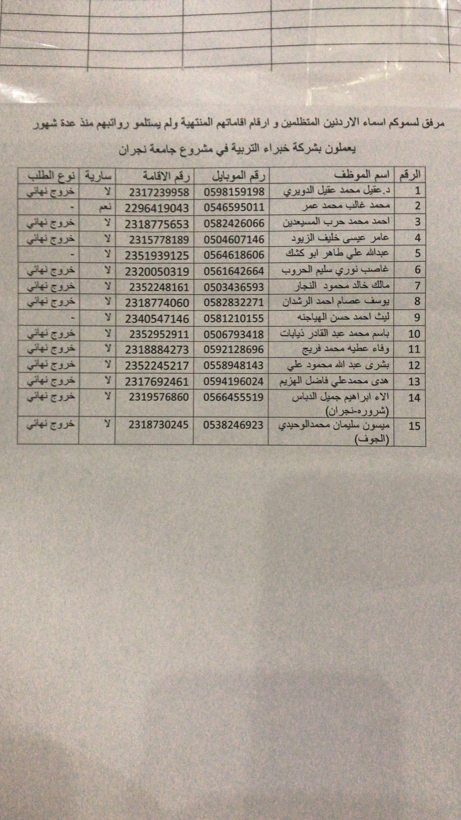 شركة بالسعودية تتنصل من رواتب اردنيين عملوا  بجامعة نجران  رغم قرار قضائي  بصرف مستحقاتهم .. وثائق