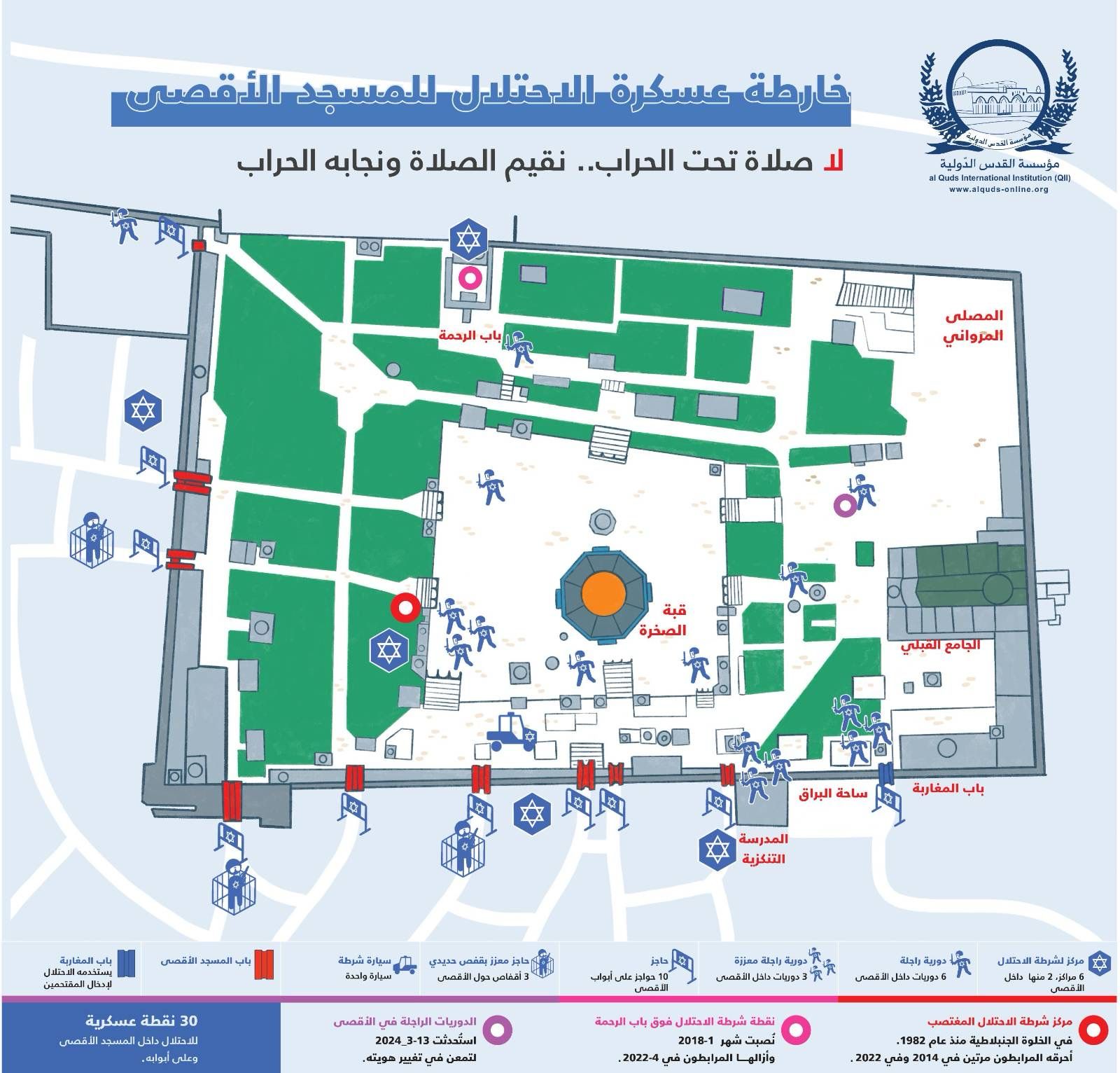 خريطة عسكرة الاحتلال للمسجد الأقصى