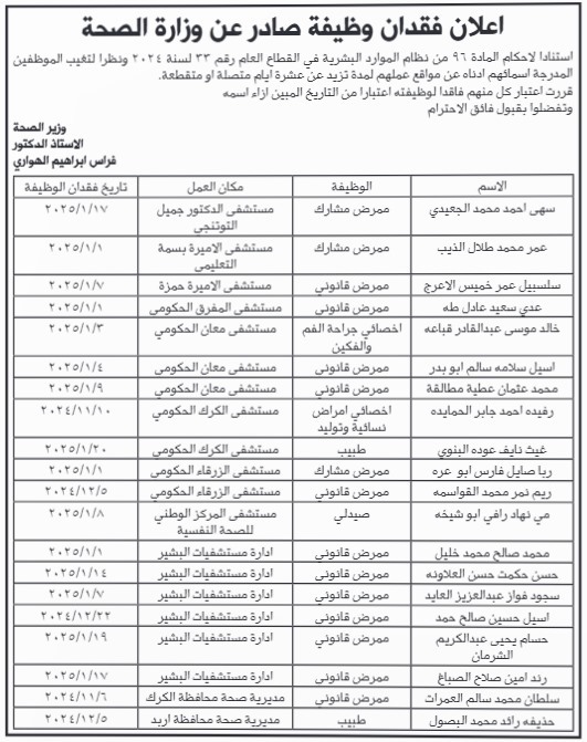 وزارة الصحة تعلن أسماء موظفين فقدو وظائفهم ( اسماء)