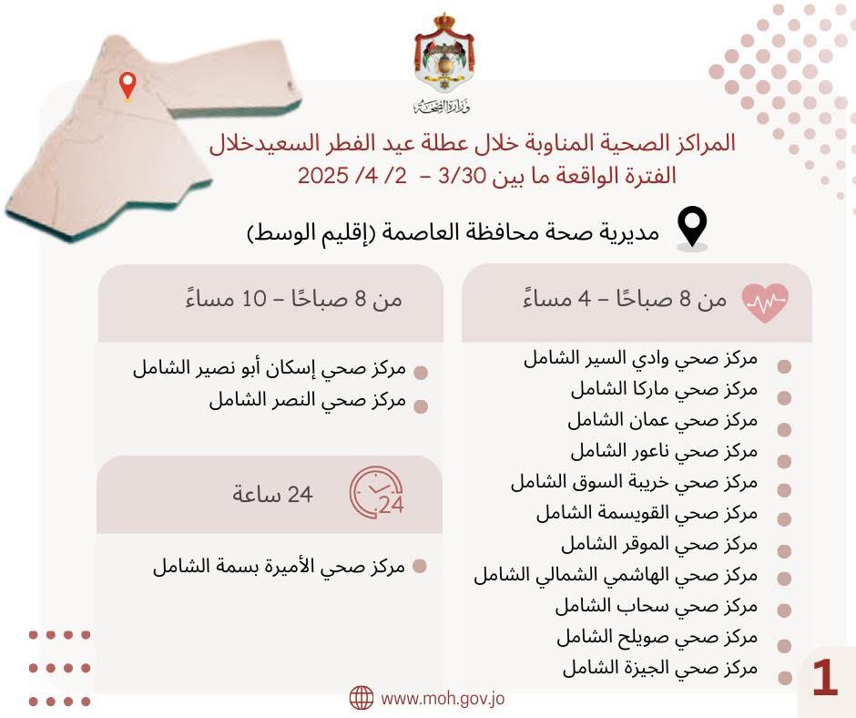 وزارة الصحة تعلن أسماء 117 مركزا صحيا مناوبا خلال عطلة العيد