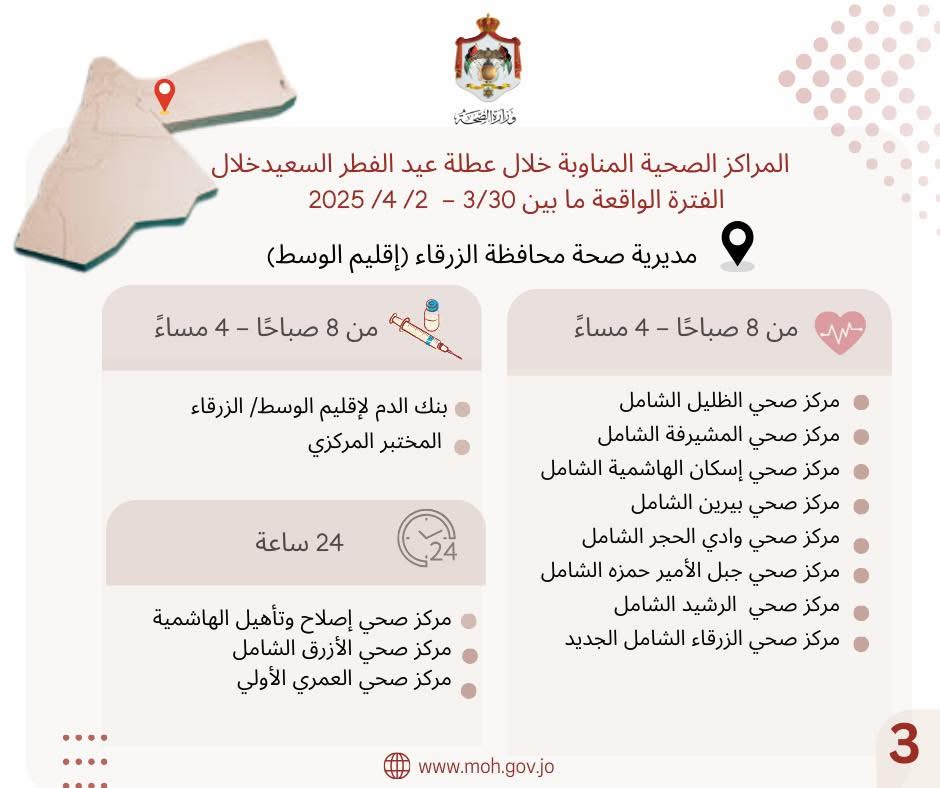 وزارة الصحة تعلن أسماء 117 مركزا صحيا مناوبا خلال عطلة العيد