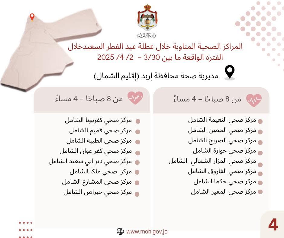 وزارة الصحة تعلن أسماء 117 مركزا صحيا مناوبا خلال عطلة العيد
