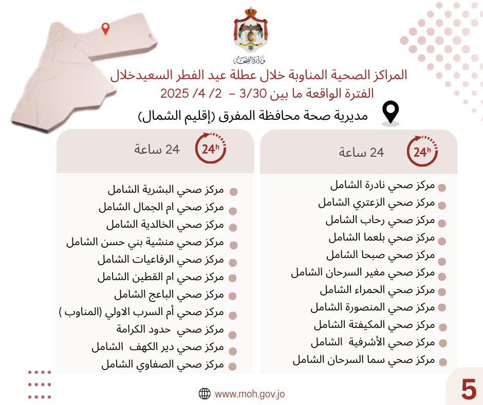 وزارة الصحة تعلن أسماء 117 مركزا صحيا مناوبا خلال عطلة العيد
