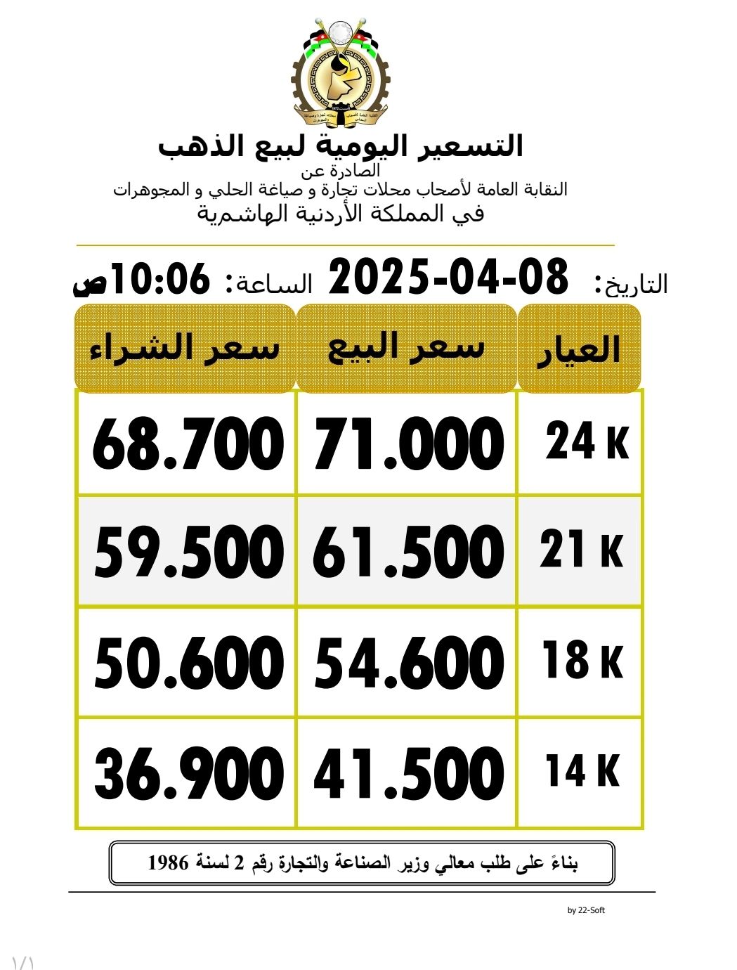 ارتفاع قياسي على أسعار الذهب محلياً