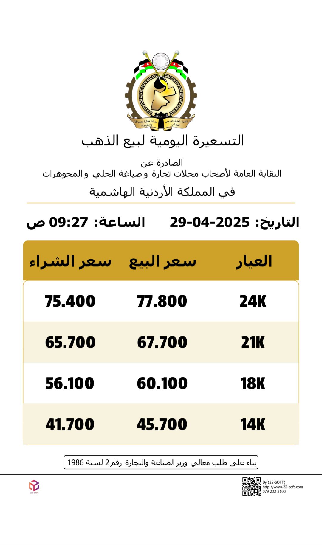 انخفاض طفيف على أسعار الذهب محلياً