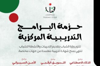 وزارة الشباب تطلق حزمة برامج تدريبية لتعزيز مشاركة الشباب في سوق العمل