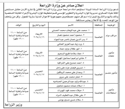 مدعوون للتعيين في وزارات ومؤسسات حكومية - اسماء