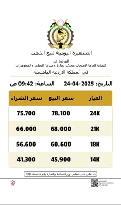 ارتفاع أسعار الذهب محلياً