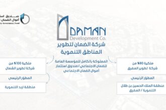 مجلس استثمار أموال الضمان يطلع على استثمارات المناطق التنموية