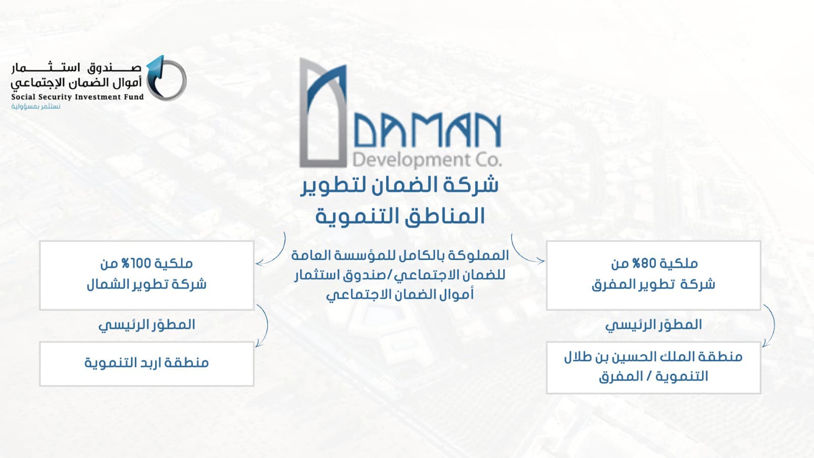 مجلس استثمار أموال الضمان يطلع على استثمارات المناطق التنموية