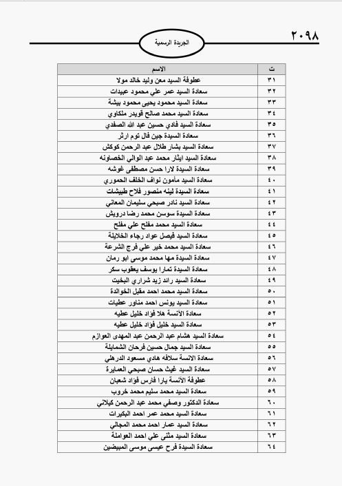 شخصيات أنعم عليها الملك "باليوبيل الفضي" - أسماء