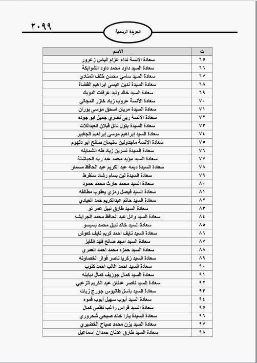 شخصيات أنعم عليها الملك "باليوبيل الفضي" - أسماء
