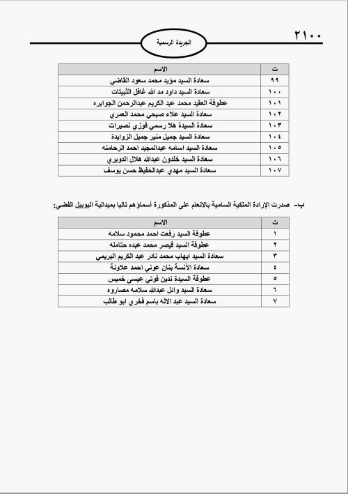 شخصيات أنعم عليها الملك "باليوبيل الفضي" - أسماء