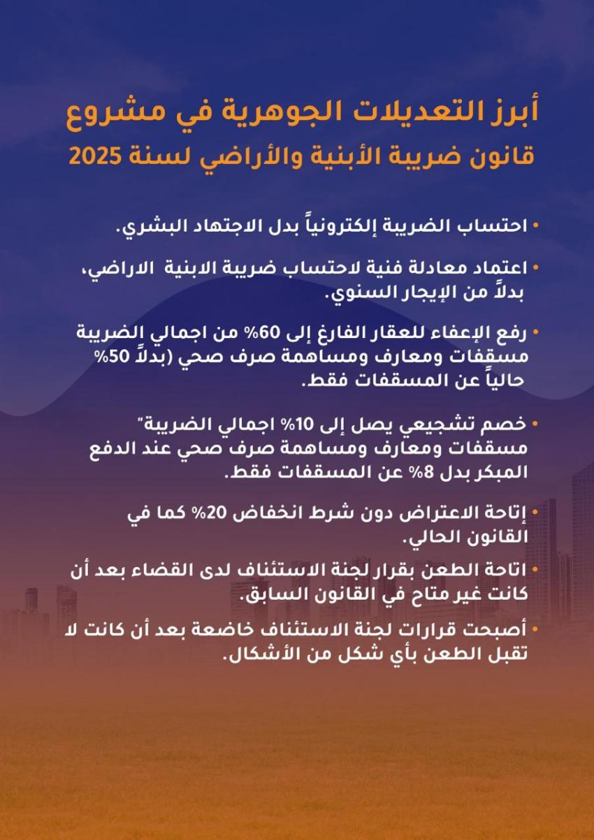الحكومة تنشر بنود مشروع قانون ضريبة الأبنية والأراضي 2025