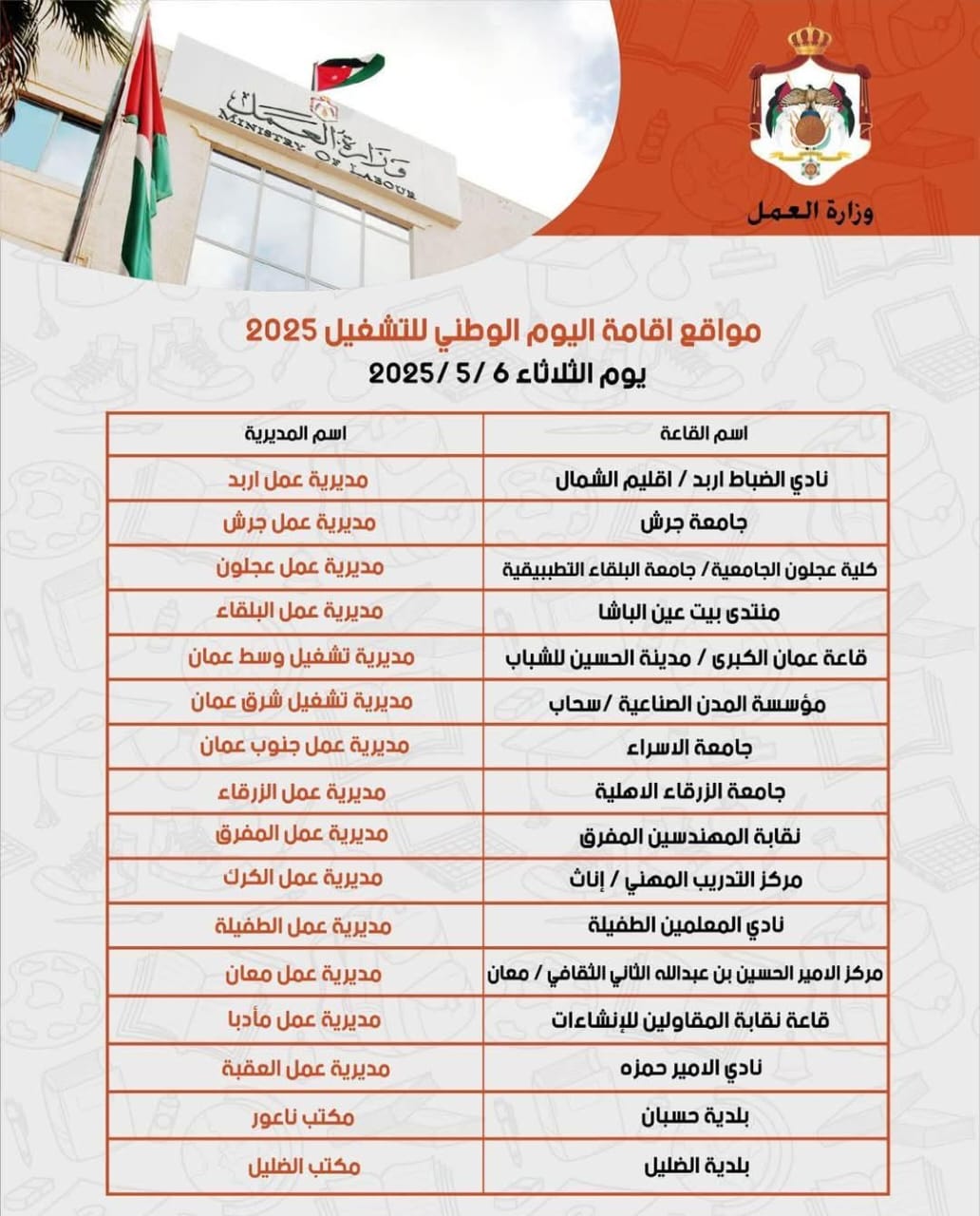 فعاليات "اليوم الوطني للتشغيل 2025" تبدأ غدا