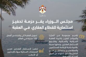 الموافقة على تقديم مزايا وحوافز لتعزيز جاذبية العقبة السياحية والسكنية وتشجيع الاستثمار العقاري فيها