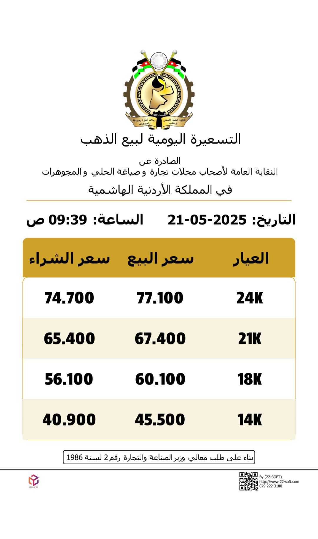 أسعار الذهب تشتعل مجددا في الأردن