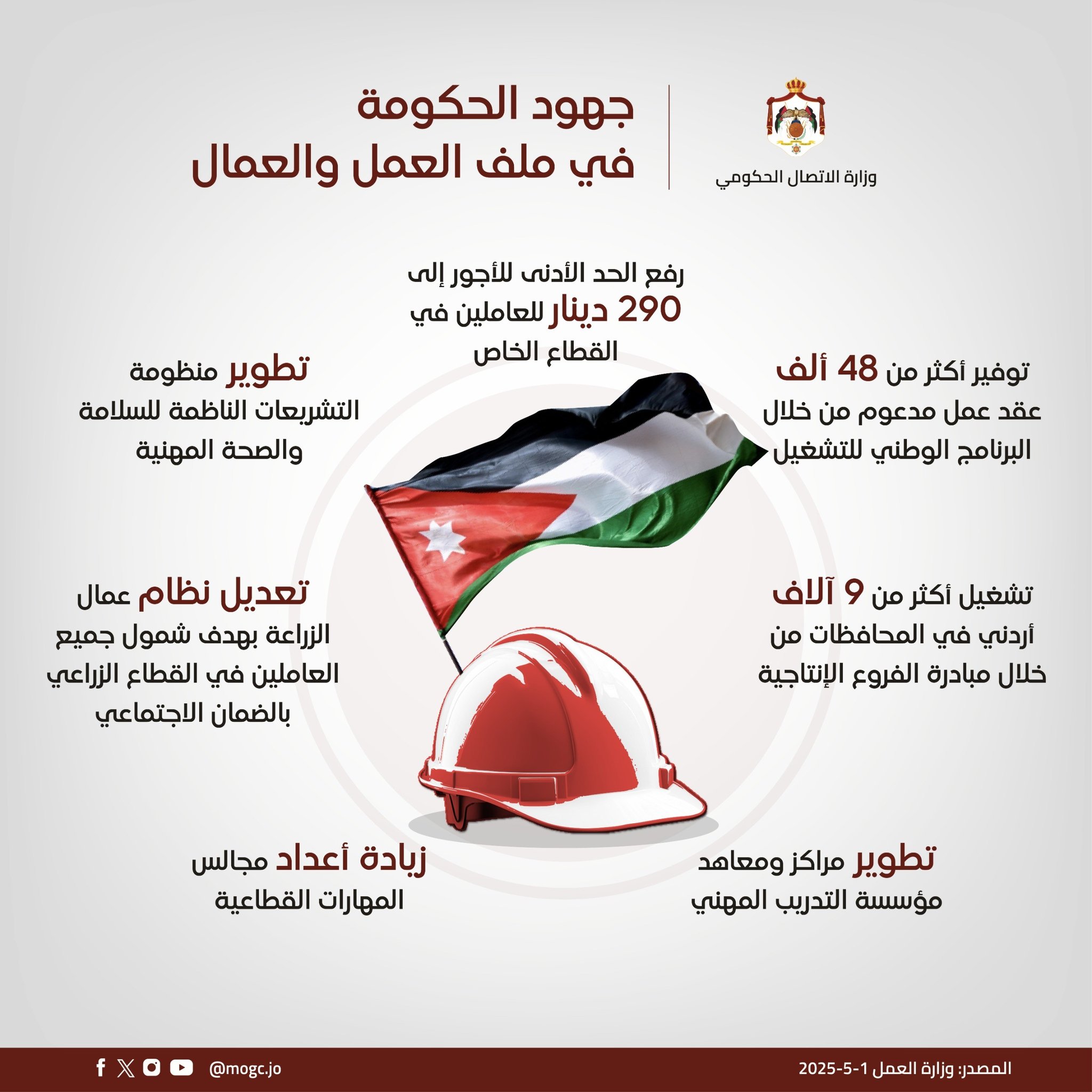 الحكومة تستعرض جهودها في ملف العمل والعمال (انفوغراف)