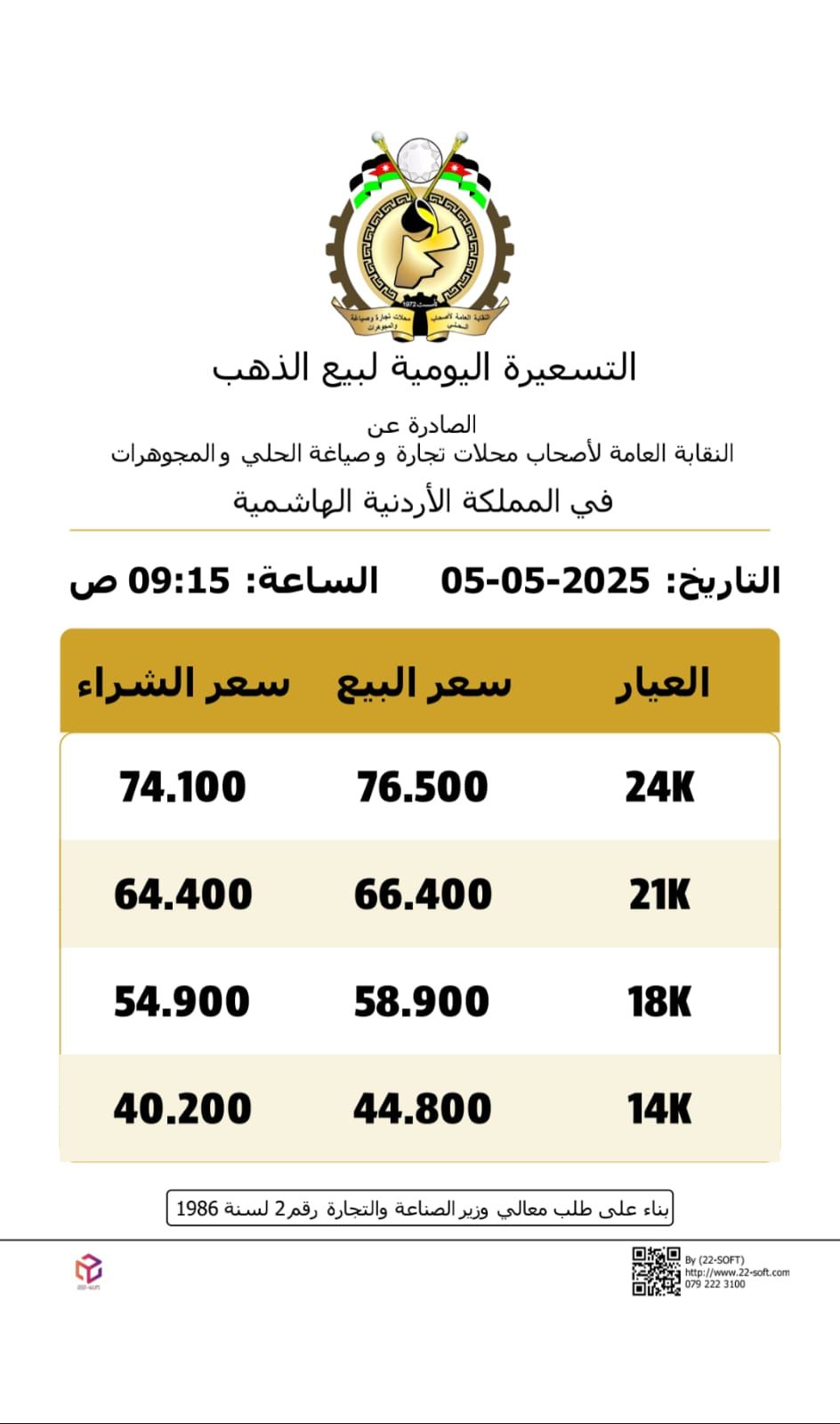 ارتفاع أسعار الذهب محلياً