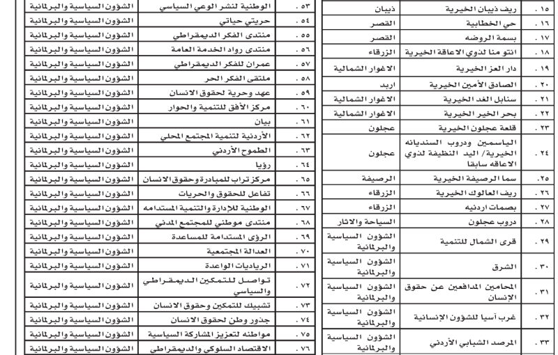 التنمية الاجتماعية تدعو الدائنين والمدينين لمراجعة لجان حل الجمعيات