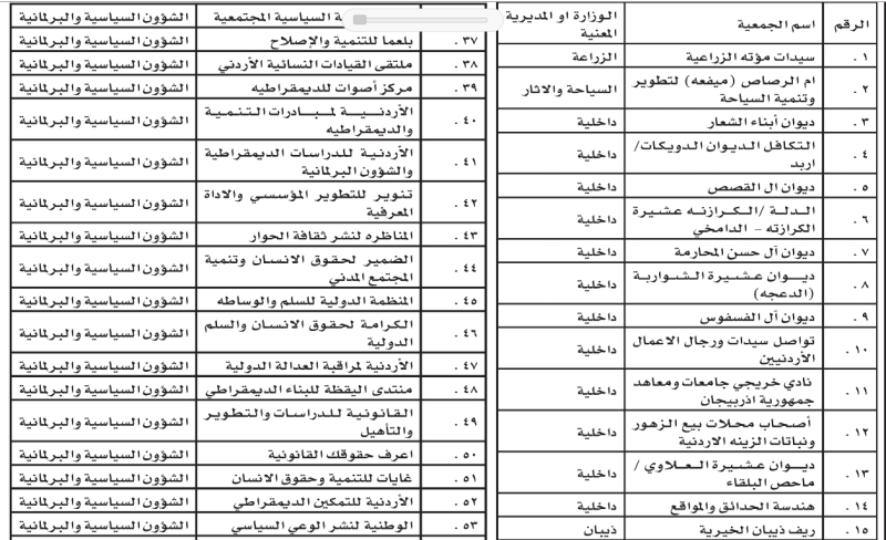 التنمية الاجتماعية تدعو الدائنين والمدينين لمراجعة لجان حل الجمعيات