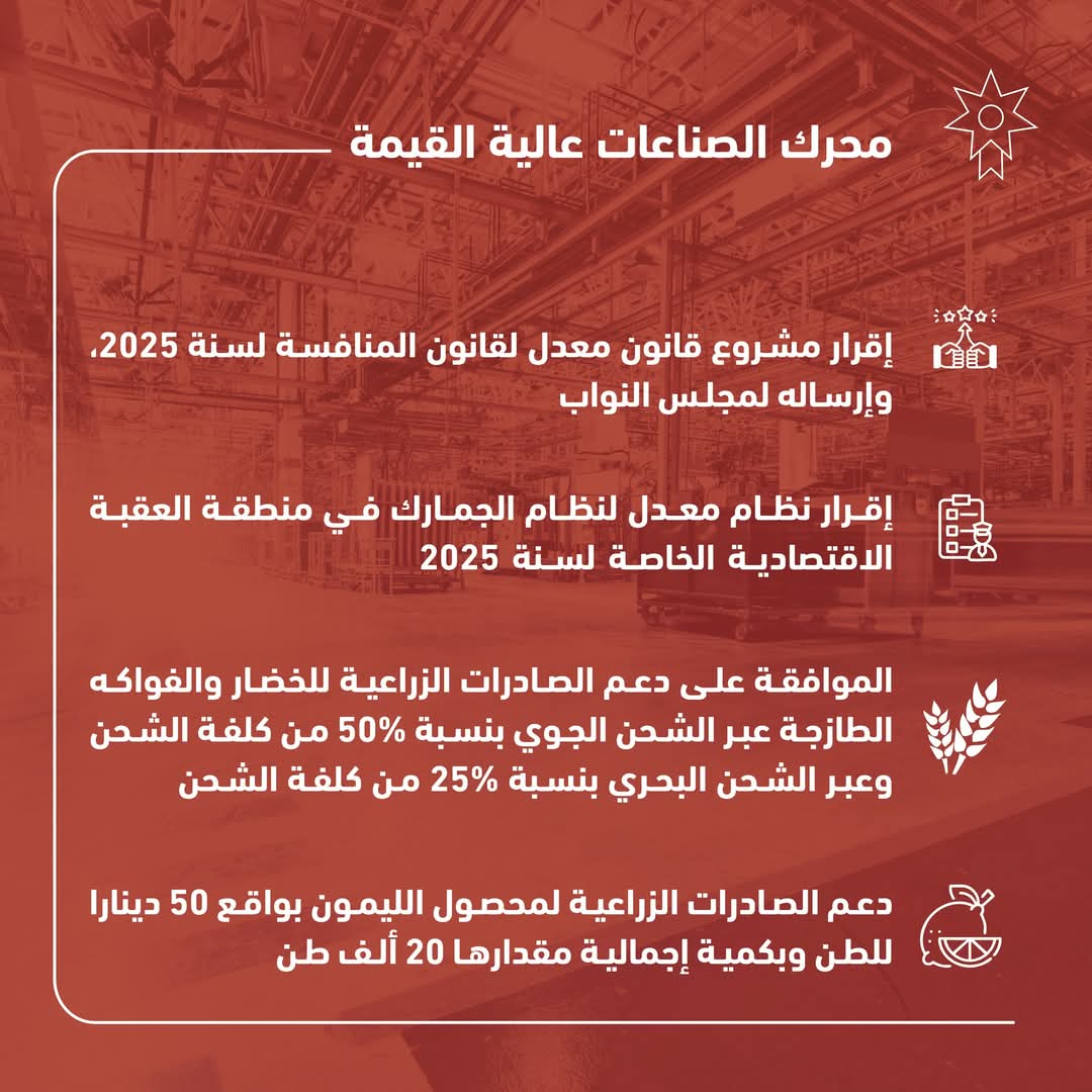 تخصيص أراضٍ ومنح حقوق تعدين لتعزيز الاستثمار في معان والعقبة