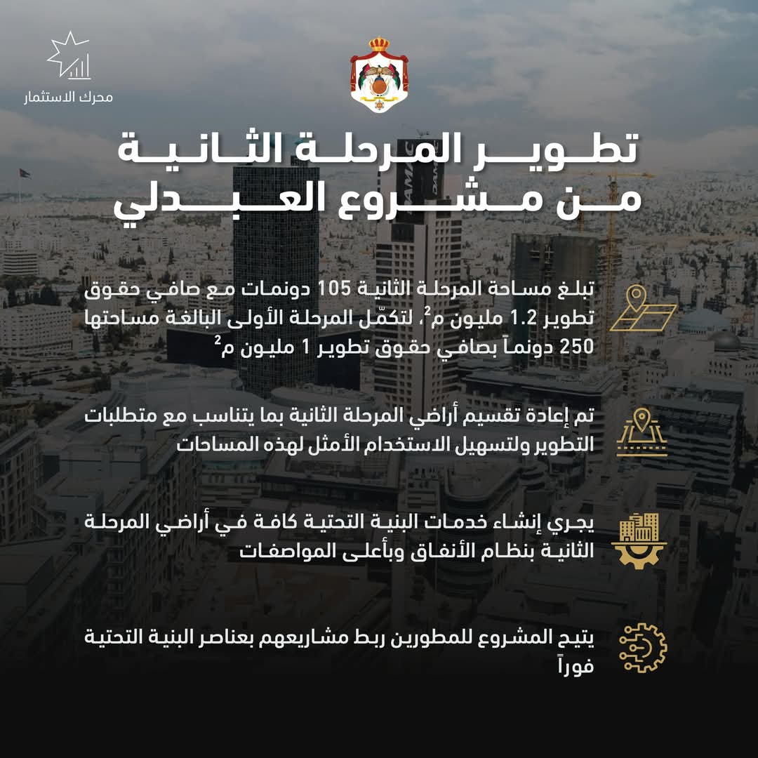 تمديد قرارات "العبدلي للتطوير" تمهيداً لانطلاق المرحلة الثانية من المشروع