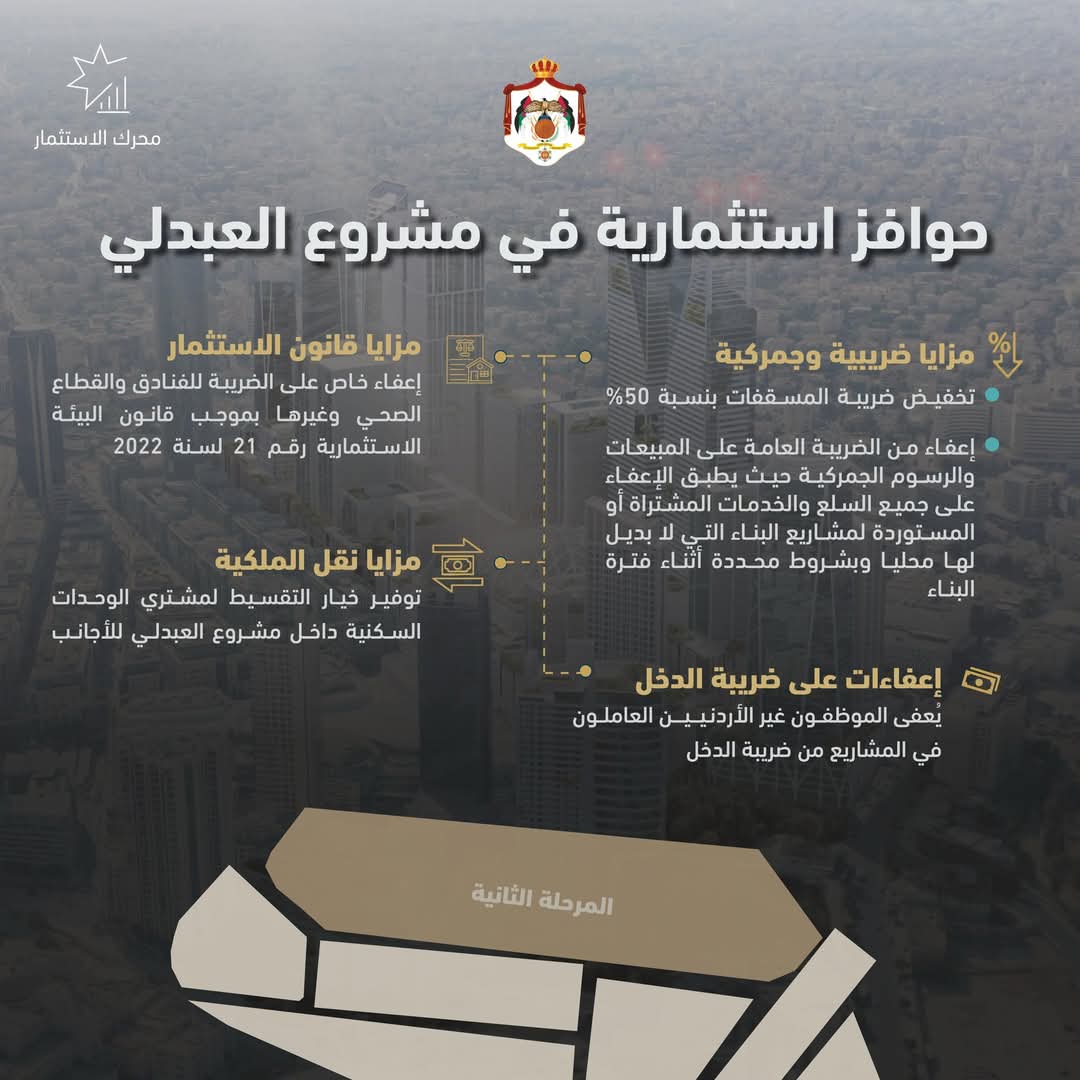 تمديد قرارات "العبدلي للتطوير" تمهيداً لانطلاق المرحلة الثانية من المشروع