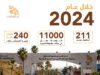 المدن الصناعية الاردنية تستقطب 211 استثمار جديد خلال العام 2024 بقيمة 240 مليون دينار