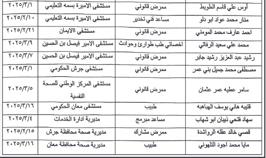 فاقدون لوظائفهم في وزارة الصحة - أسماء