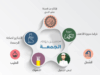 يوم الجمعة... روحانية خاصة ومكانة عظيمة في قلوب المسلمين