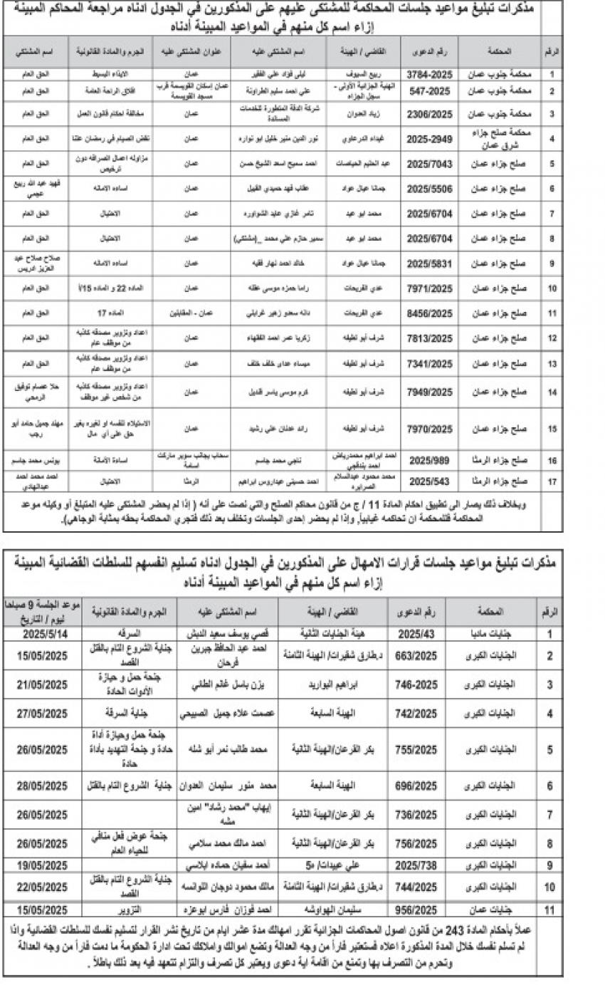 مذكرات تبليغ وإمهال لمطلوبين: راجعوا المحاكم (أسماء)