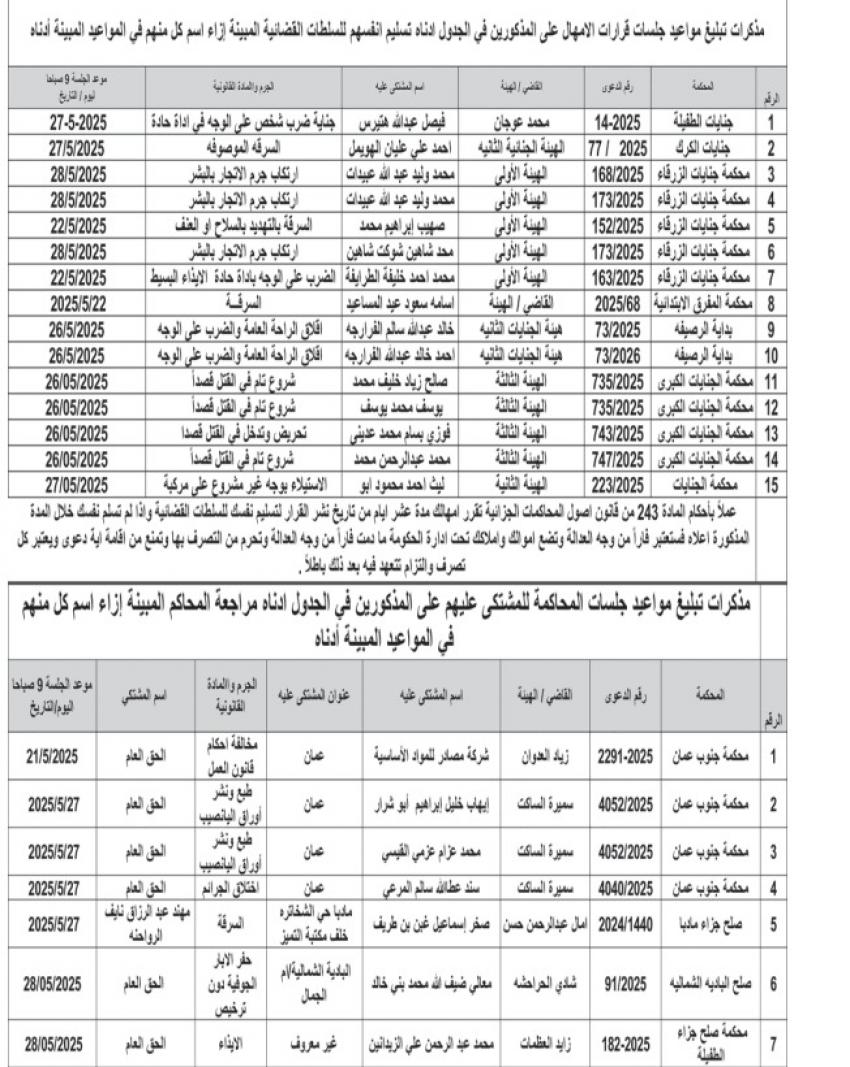 مذكرات تبليغ وإمهال لمتهمين: سلموا أنفسكم للسلطات القضائية (أسماء)