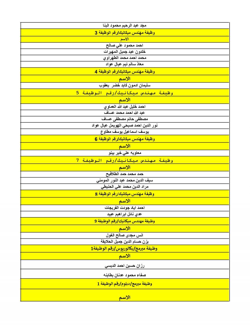 هيئة الخدمة تعلن الناجحين في الامتحان التنافسي لشهر نيسان (أسماء)
