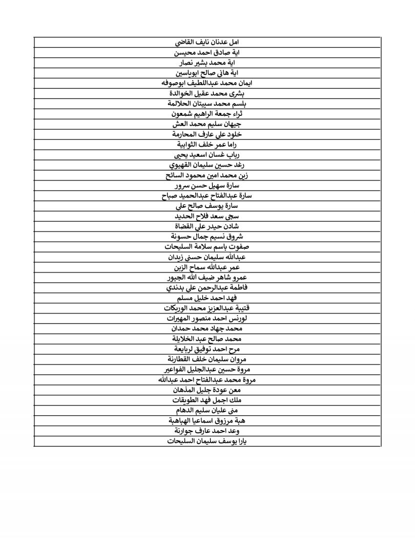 هيئة الخدمة تعلن الناجحين في الامتحان التنافسي لشهر نيسان (أسماء)