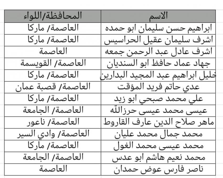 شواغر ومدعوون للمقابلات الشخصية (أسماء)